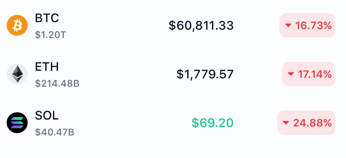 В январе 2014 помню курс 700$ за 1 btc, не такой уж и большой рост за 12 лет, заходим в реальный сектор экономики.
