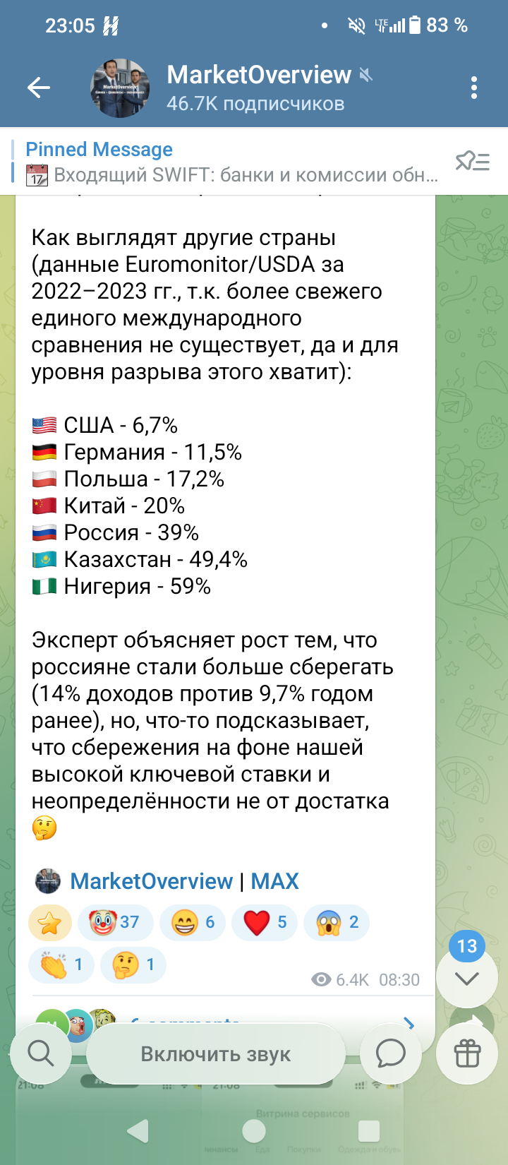 % от дохода которая семья тратит на продукты. Ищу сферу с высокой покупательской способностью, в России это только Москва и новые регионы с льготной ставкой в 2% ипотекой на строительство и новое жильё от застройщика