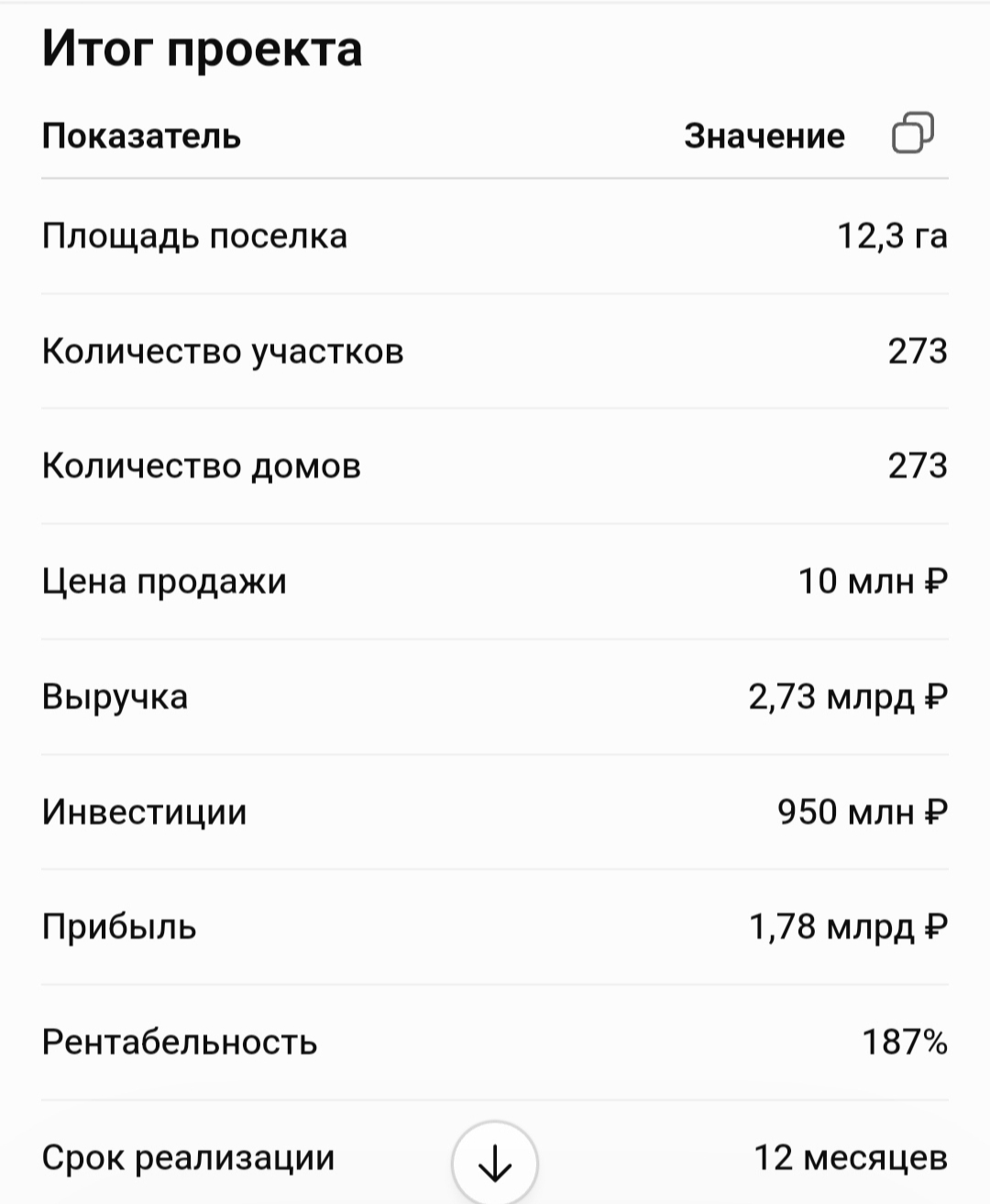 Для начала реализации проекта по монтажу 273 быстровозводимых домов, потребуется большой участок под ИЖС, два комплекта блоков ФБС и один домокомлект.