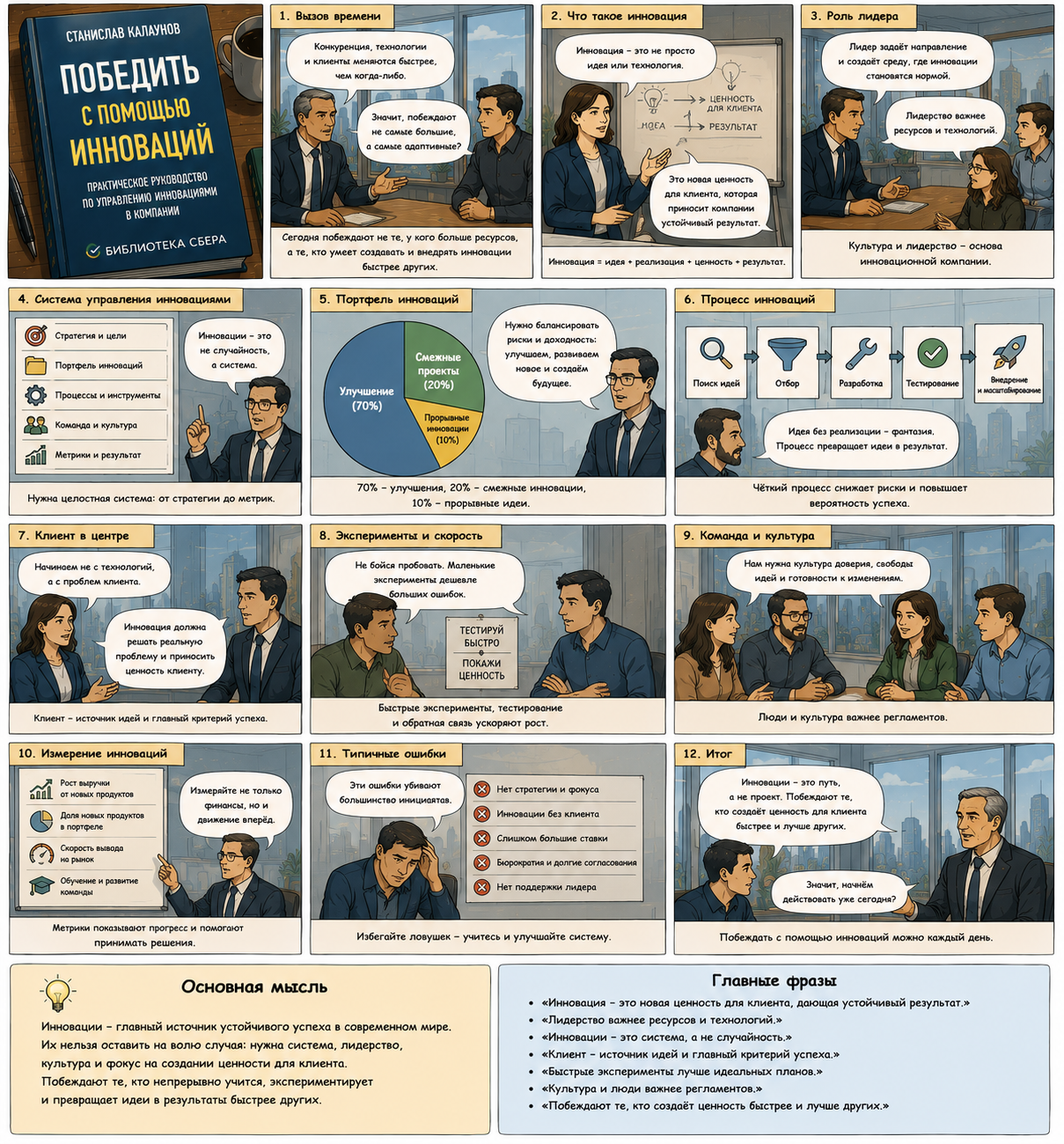 87. Победить с помощью инноваций (36/115)