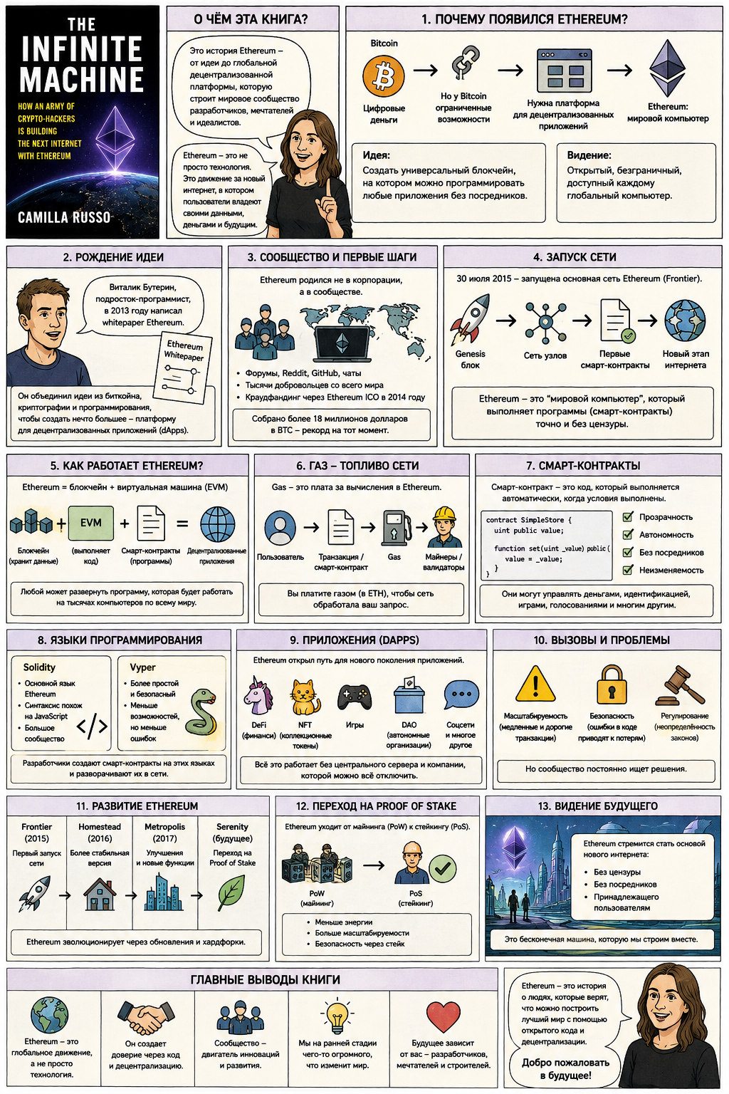 34. Камилла Руссо –    “The Infinite Machine” (история создания Ethereum и Виталика Бутерина)
