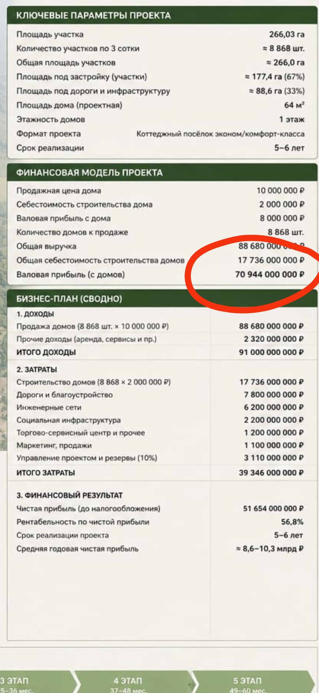 Если завести 300 разных юрлиц то 1 млрд. долларов проектного финансирования можно вытящить за несколько месяцев (максимальный лимит в одно рыло (зачёркнуто) юрлицо 300 млн.