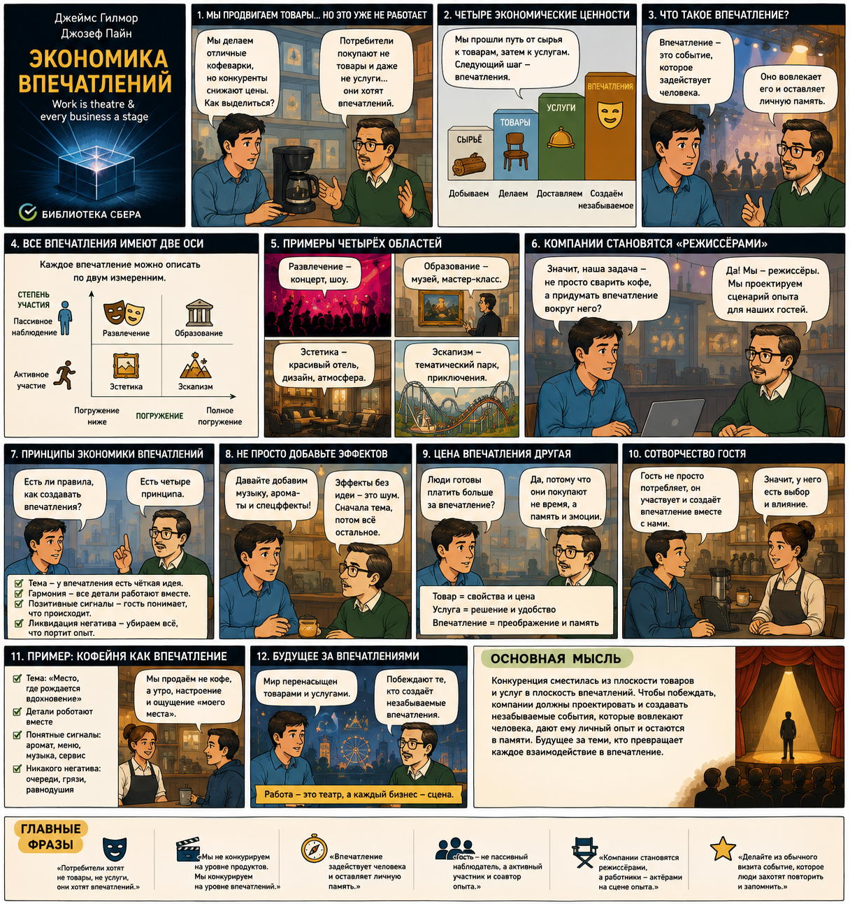 59. Экономика впечатлений — Джеймс Гилмор, Джозеф Пайн (14/115)